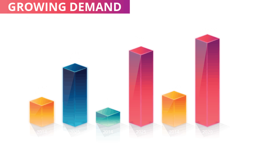 Growing Demand