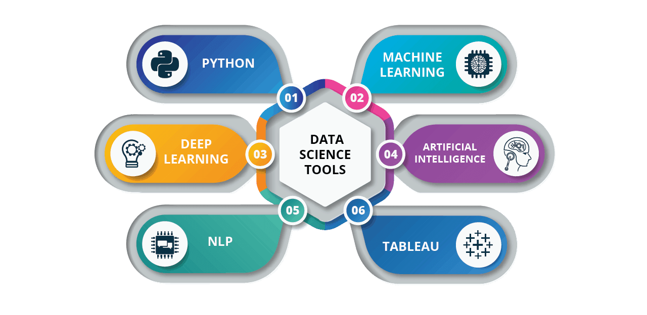 Data Science Course In Bangalore