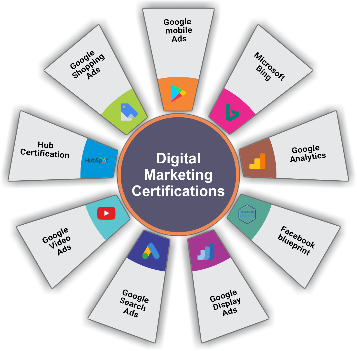 Digital Marketing 9 Global Certifications