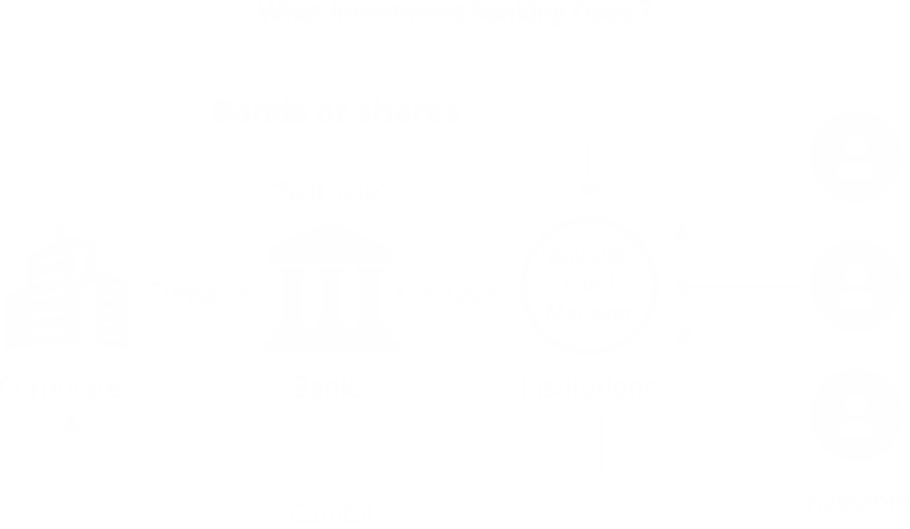 How Investment Banking works? What Investment Banking can do for a company