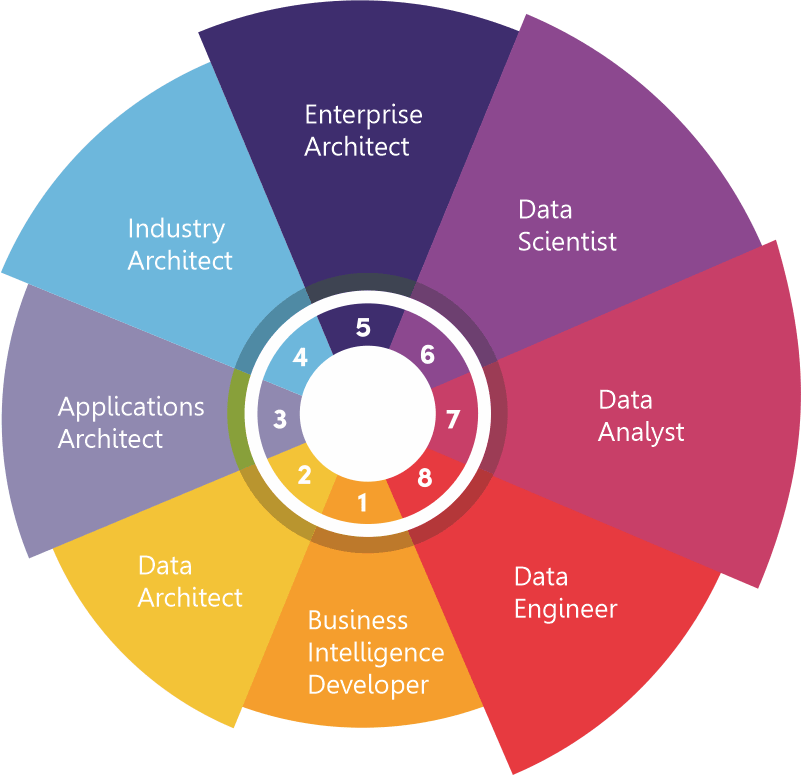 Data Science Job Opportunities 2022 to 2025