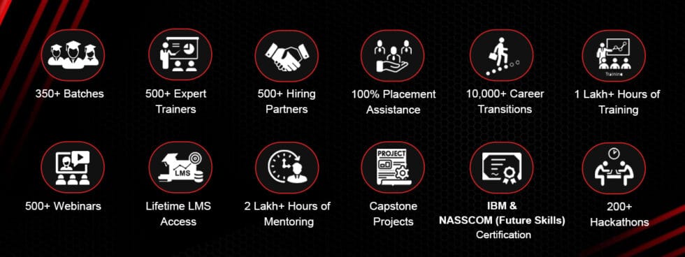 Full Stack Web Development Innomatics Research Labs