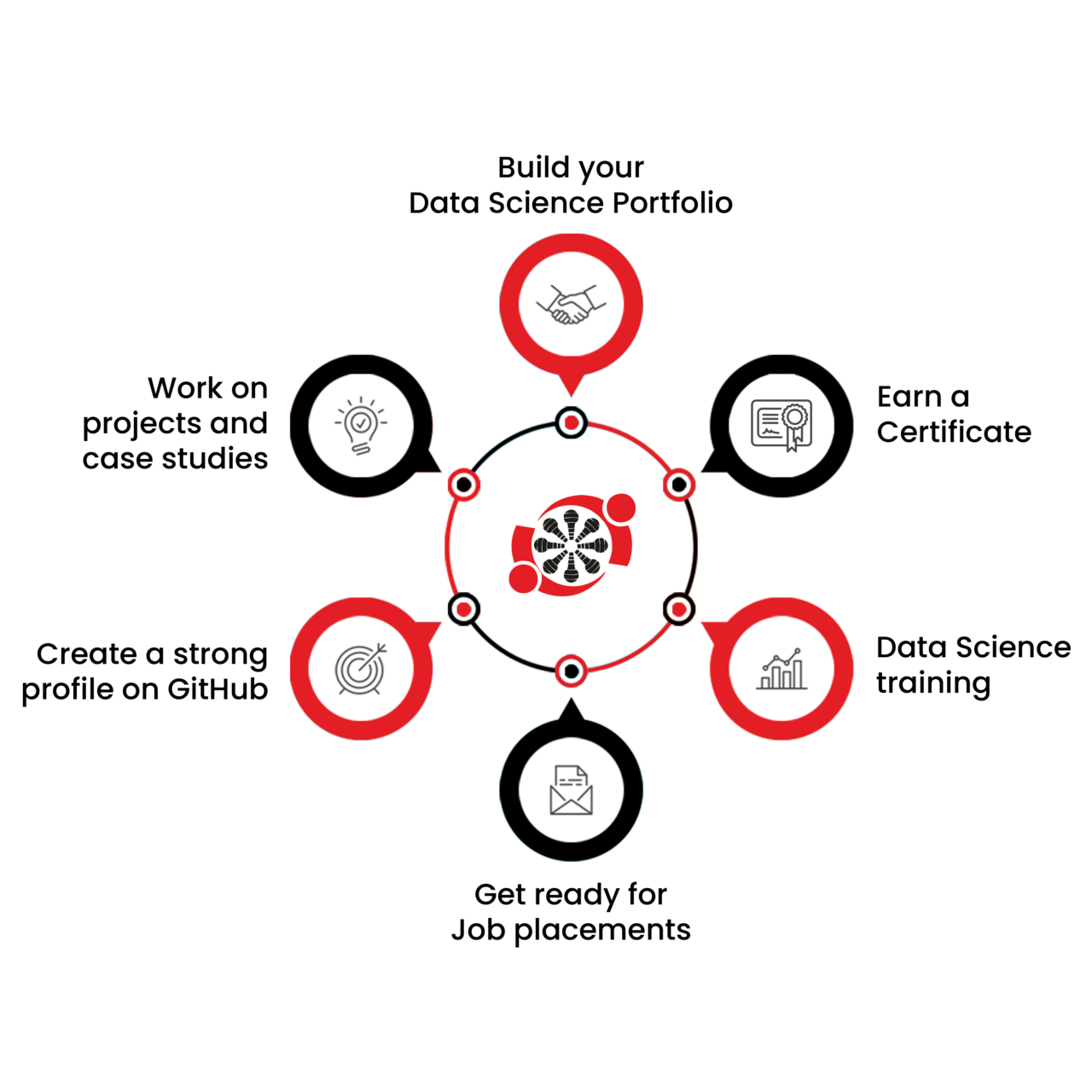 Data Science Internship Innomatics Research Labs