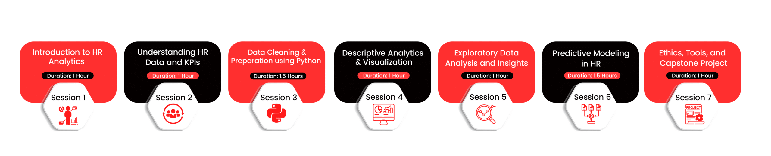sessions (1) Full stack development course in Hyderabad