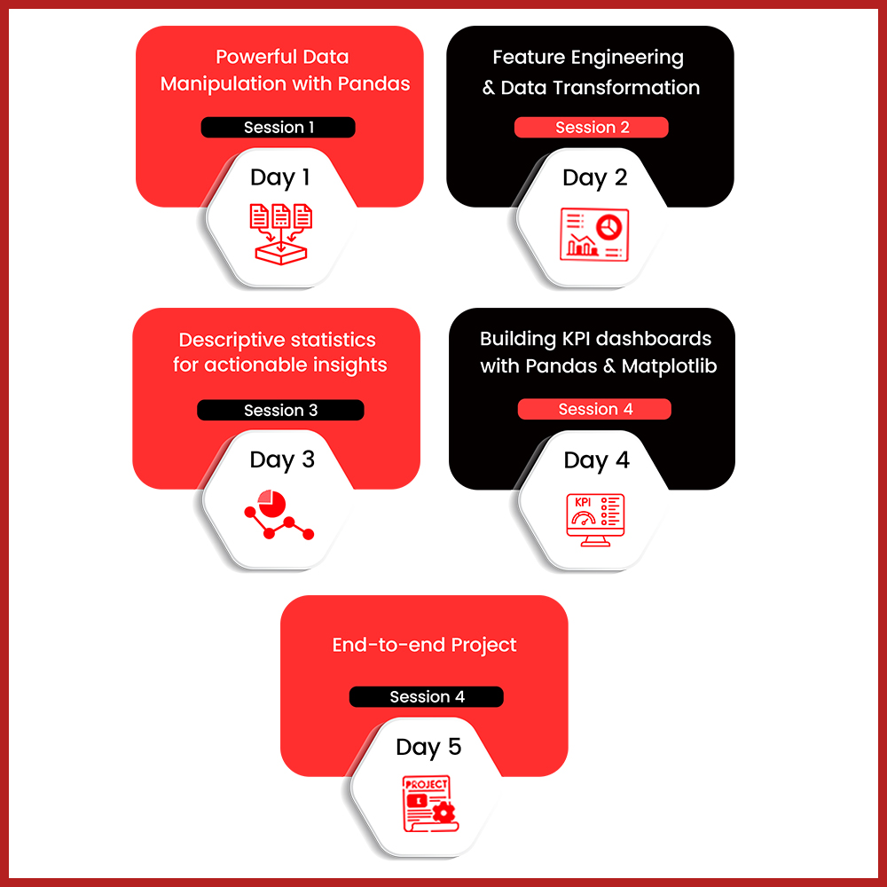 Crash Course4 Full stack development course in Hyderabad