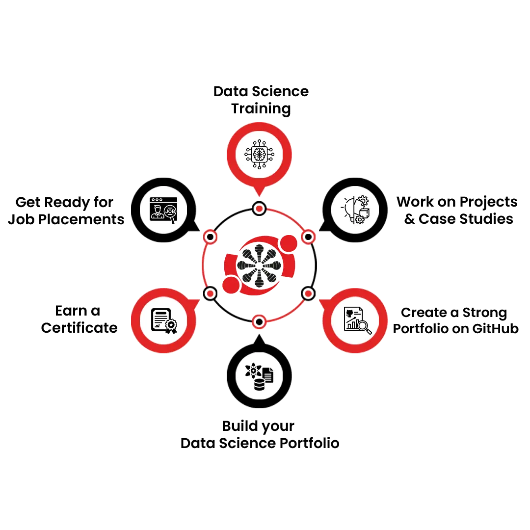 Advanced Generative AI Internship Program<br />
Projects