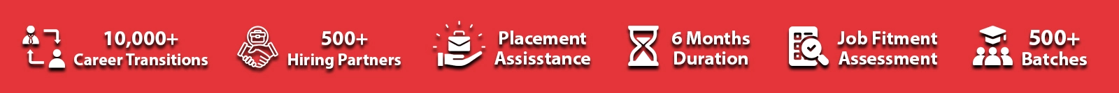 Data Science Course Online hyd