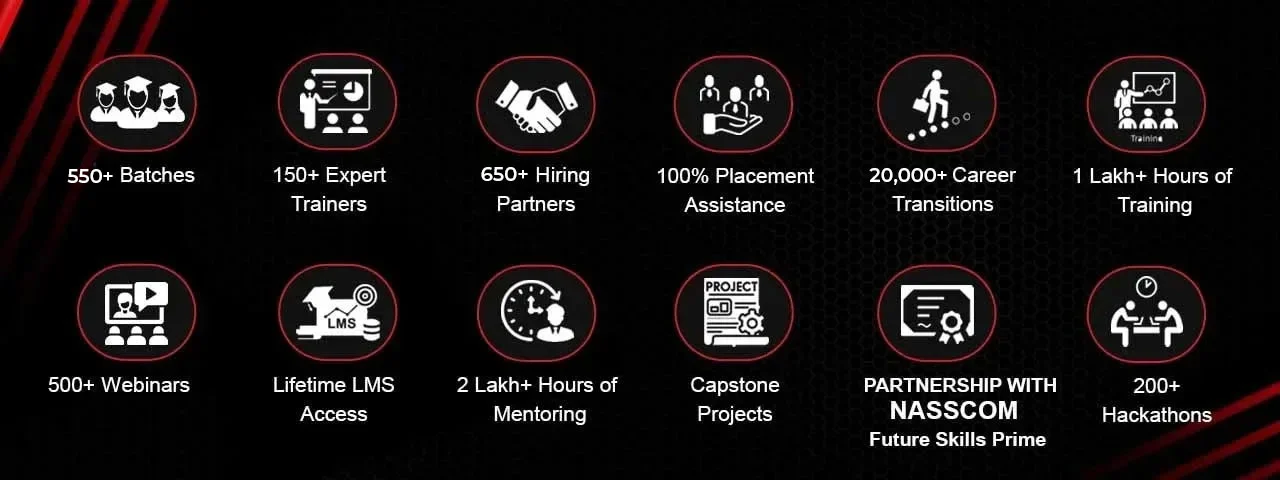 Why-Innomatics-Stands-Out-the-Best Innomatics achievements banner