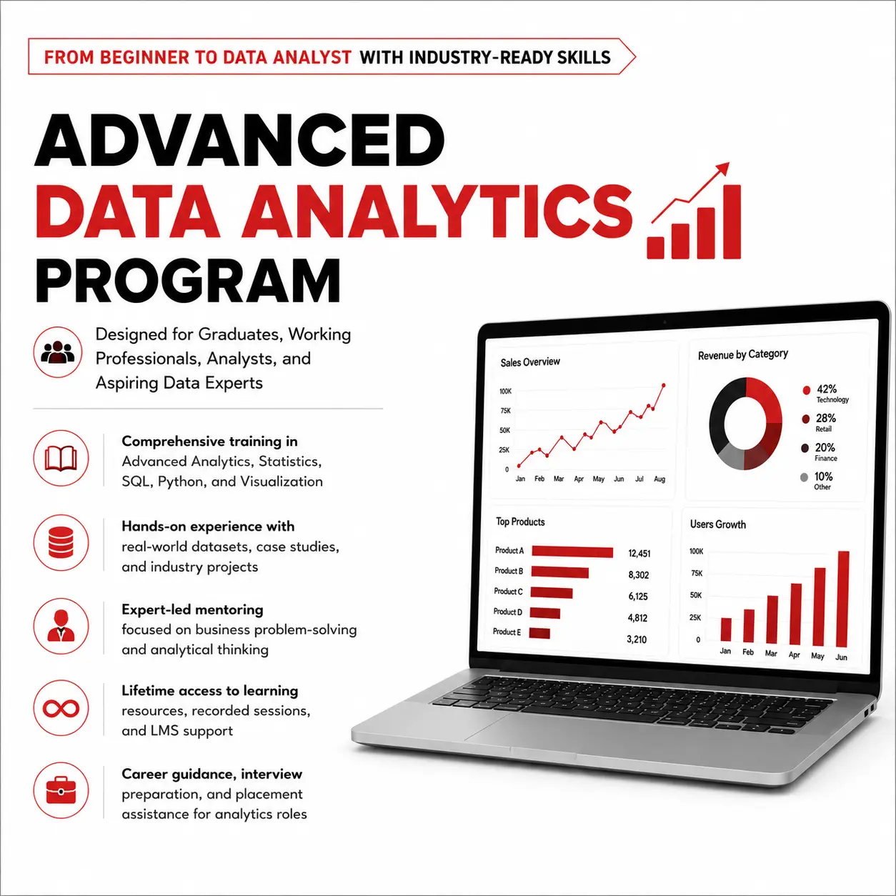 AdvanAdvanced Data Analytics Programced Data Analytics Program with SQL, Python, Power BI, Tableau, real-world projects, and placement assistance. Advanced Data Analytics Program with SQL, Python, Power BI, Tableau, real-world projects, and placement assistance.