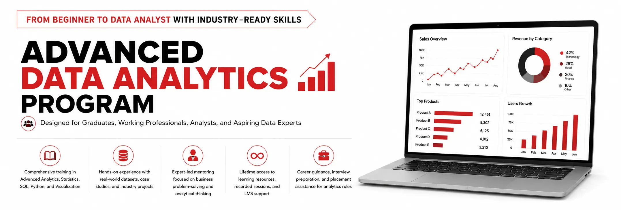 Advanced Data Analytics Program Training with Real-World Projects and Placement Assistance Advanced Data Analytics Program banner featuring AI-powered data analysis, hands-on projects, expert mentoring, lifetime LMS access, and placement assistance for aspiring data analysts.